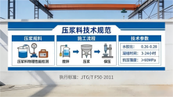 彝良本地工厂讲解：说一遍公路压浆料和铁路压浆料的区别