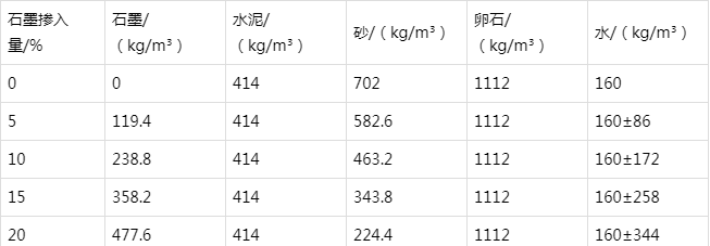 彝良防静电水泥砂浆怎么做(附配比及施工方法)